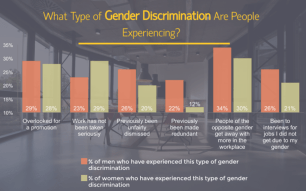 gender reassignment discrimination uk