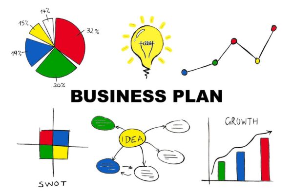 business-plan-for-growth-1200 business plan mindmap