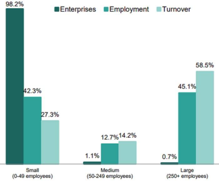 enterprises-in-scotland-1200 graph of enterprises in scotland