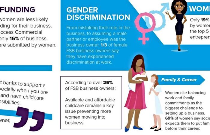 gender-infographic-lge-size-1200 gender-infographic-lge-size-1200