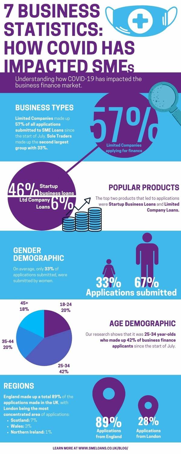 covid business statistics infographic