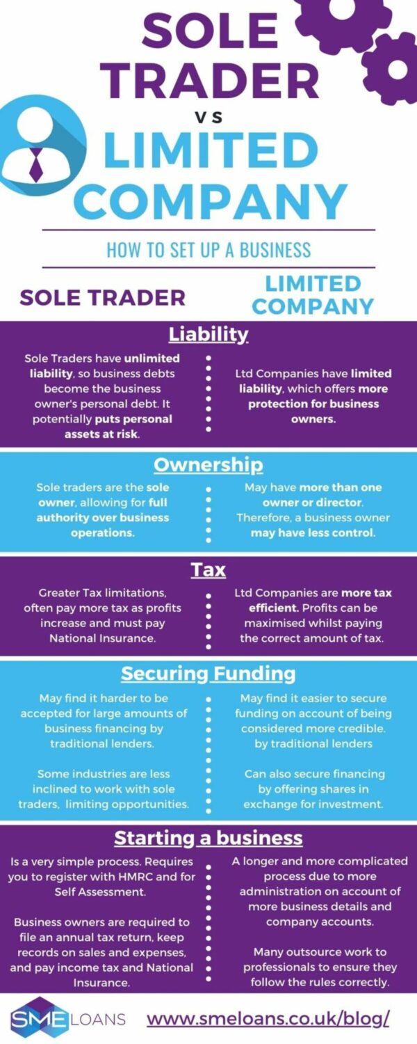 sole-trader-or-limited-company-infographic-1200 sole-trader-or-limited-company-infographic-1200