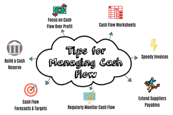 tips-for-managing-cash-flow-1200-600x398-min tips-for-managing-cash-flow-1200-600x398-min